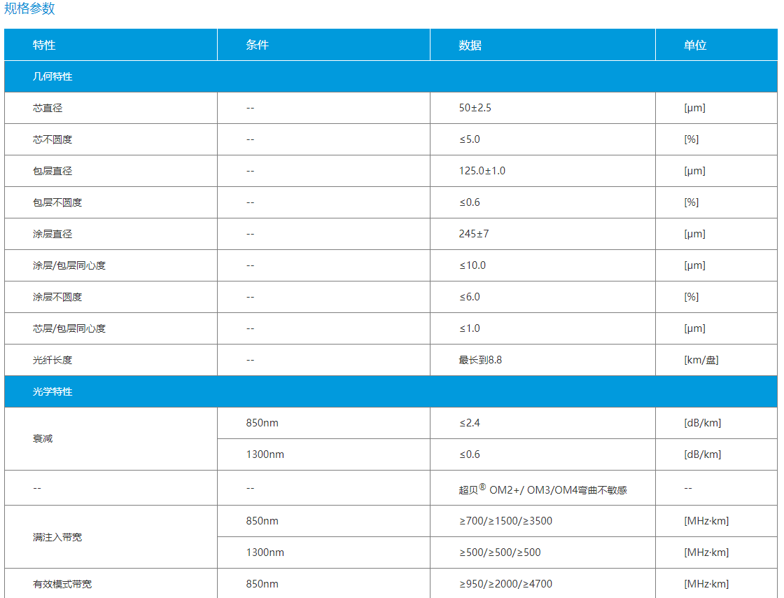 超贝 ®OM2+/OM3/OM4 弯曲不敏感多模光纤(图2)