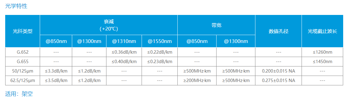 松套层绞式阻燃光缆（GYTZS）(图2)