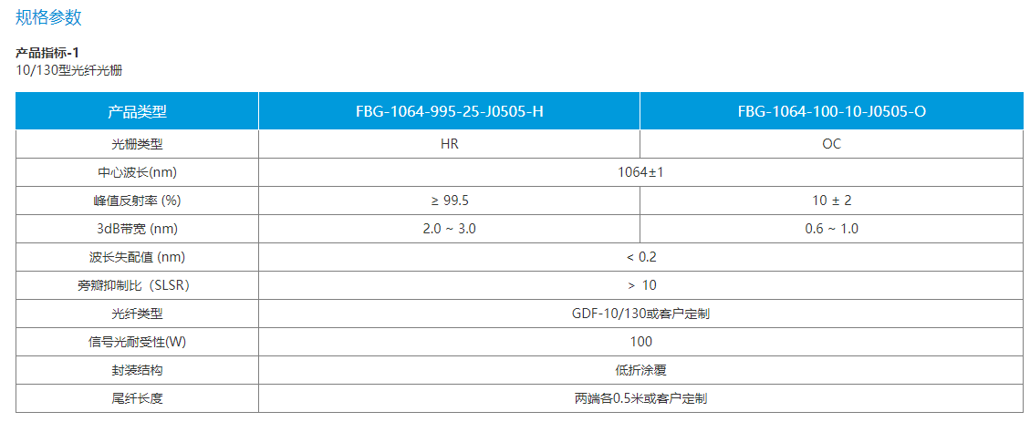 光纤激光器用光纤光栅(图2)