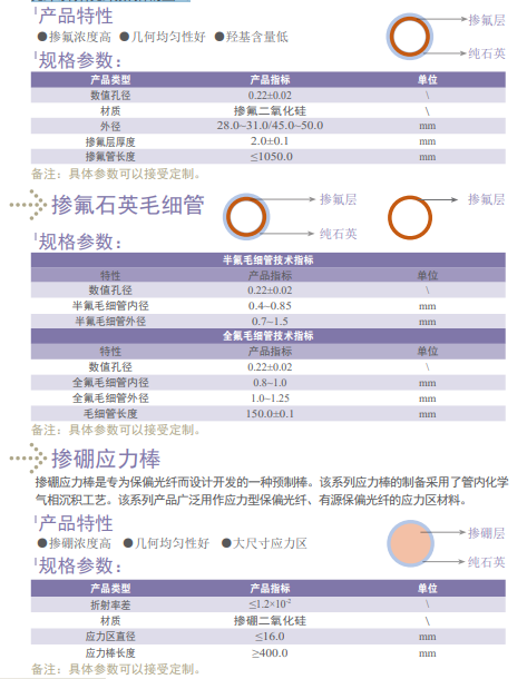 掺氟石英管(图1)