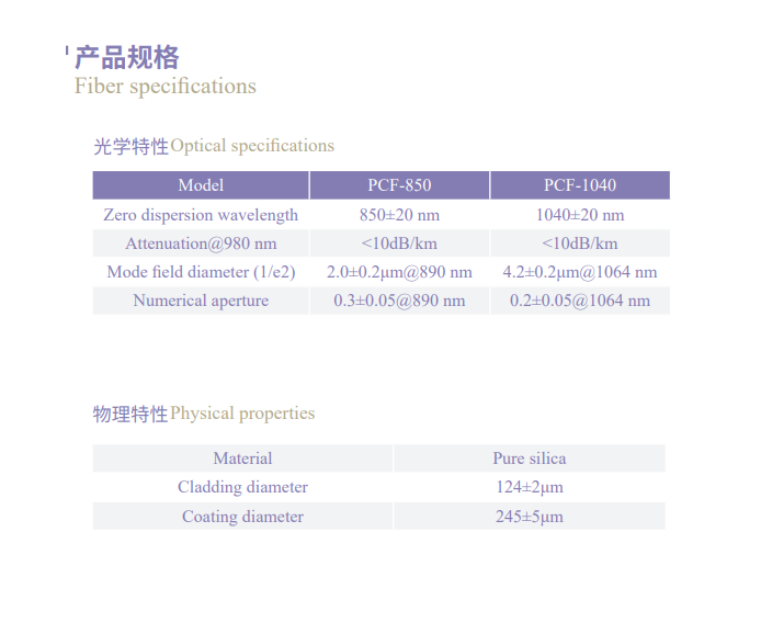 非线性光子晶体光纤(图1)