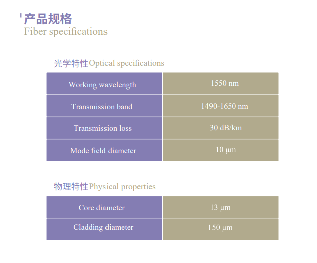 光子带隙空芯光纤(图1)